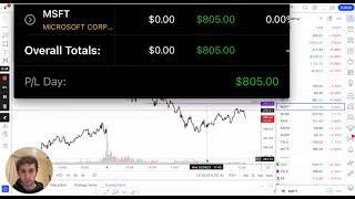 How I made $800 Using Supply/Demand Trading on MSFT