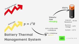 Battery Thermal Management System | Lesson 17 - Course on Fundamentals of Electric Vehicles