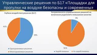 Управленческие решения: от уровня ДОУ до системы образования Невского района СПБ