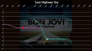 Bon Jovi - BILLBOARD HOT 100 Chart History (1984 - 2009)