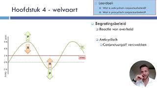 Economie - LWEO - Verdienen & Uitgeven - Hoofdstuk 4 - Conjunctuur - anticyclisch - stabilisatoren