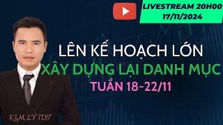 Nhận định thị trường chứng khoán | Phân tích vnindex  | phân tích cổ phiếu