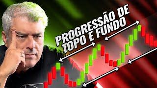 O mais importante para identificar uma tendência no Mercado Financeiro!