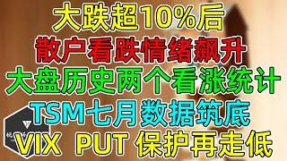 美股 大跌超10%后，标普、纳指两个看涨统计！TSM七月销售数据筑底！散户看跌情绪大幅攀升！Vix、Put保护继续走低！