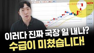 고점돌파 진짜 대선 이후 랠리 나오나｜이슈 및 시황