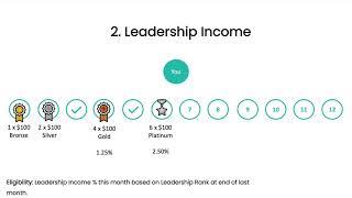 Nowsite Marketing Compensation Plan