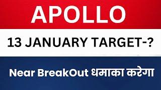 Apollo Micro Systems Ltd Share Latest News, Apollo Micro Stock Technical Analysis