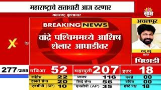 Assembly Election 2024 Results | Ashish Shelar 3 हजार 774 मतांनी आघाडीवर  | Marathi | Saam TV