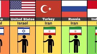  Iran vs Israel War Who’s Taking Sides (By Country)