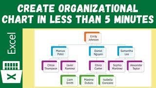 Create an Organizational Chart in less than 5 mins!!