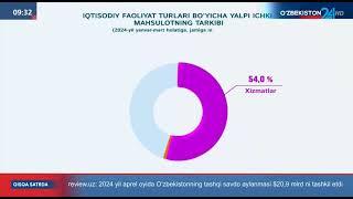 O‘zbekiston Respublikasida SNS ko'rsatkichlari 1-chorak 2024