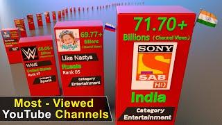 Most Viewed YouTube Channels Comparison in 3d | 2022