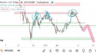 URGENT BITCOIN WARNING  - INFLATION RATE UPDATE - BTC TODAY'S UPDATE - 13 July 2022