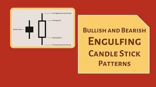 Bullish Engulfing | Bearish Engulfing Candle Stick pattern | Candle Sticks Series