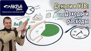 Доходы и расходы УЗВ #узв #рыба #бизнесвдеревне #доход