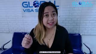 In-demand Jobs in Canada | Global Visa Support