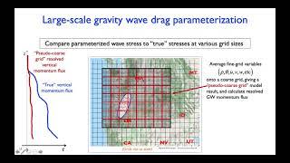 UFS Webinar Series: The Unified Gravity Wave Physics in the UFS