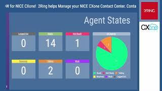 2Ring Dashboards & Wallboards for NICE #CXone