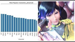 Tekken 8 Character Popularity (EXPLAINED)