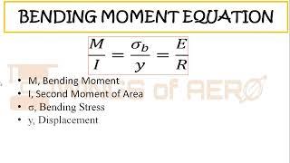 Concept Unsymmetrical Bending - Aircraft Structures | Aishwarya Dhara