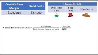 Composite Units - CVP Analysis