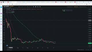 Токен SLP. Размышляем, памп в 40х от каких значений? Может от 0,0001 до 0,004?