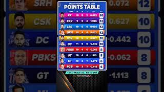 ipl points table after match 50  || ipl 2024 ||