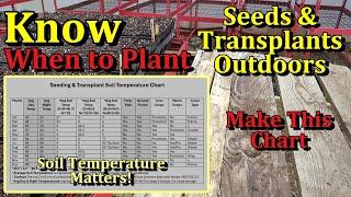 When to Plant Vegetable Seeds & Transplants in the Garden (Make a Soil Temperature Planting Chart)