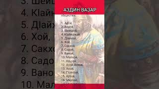 ЧЕЧЕНСКИЙ АРХИВ АЗДИН ВАЗАР НЕ ВСЕ ТАПТАРЫ УНИЧТОЖЕНЫ ПРО ИСТОРИЮ ЧЕЧЕНЦЕВ
