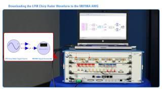 Integrated Design-to-Test Flow for Complex Radar/EW Systems