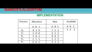 Deadlock Avoidance Technique | Deadlock Handling Mechanism | Operating System #process#os