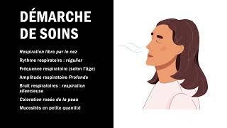 La démarche de soins