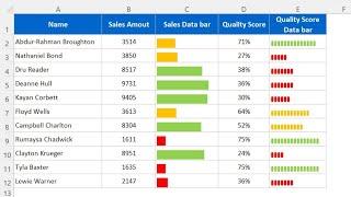 Multi-color Data bar with REPT function in Excel