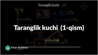 Taranglik kuchi  (1-qism) | Kuchlar va Nyuton qonunlari | Fizika | Khan Academy Oʻzbek