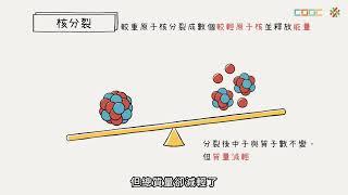 108新課綱｜高一物理｜【觀念】質能互換