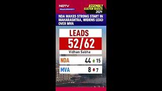 Maharashtra Election Results 2024 | NDA Makes Strong Start In Maharashtra, Widens Lead Over MVA