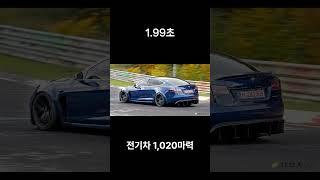 제로백 Top 5