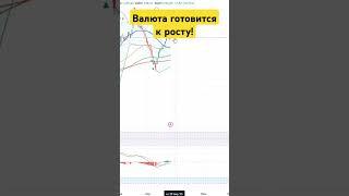 Валюта готовится к взрывному росту! Акции России падают #инвестиции #трейдинг #Фондовыйрынок #доллар