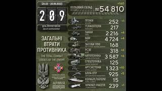 Загальні втрати рашистів на 209-й день з початку широкомасштабного вторгнення в Україну