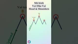 Phân tích kỹ thuật 18 – Mô hình Vai Đầu Vai | Head & Shoulders Pattern #xtsimpletrading