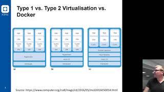 Virtualisation and (brief) Docker Overview