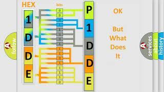 DTC Jeep P1DDE Short Explanation