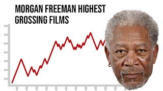 Morgan Freeman Highest Grossing Films