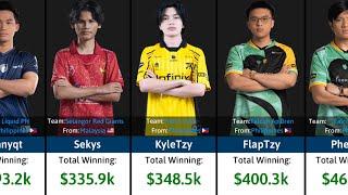 Highest PAID Mobile Legends Players In 2024