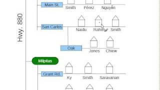 Path Names in URLs