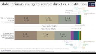 The Five Key Sectors In Capital Production’s Deficiencies In Halting Anthropogenic Global Warming