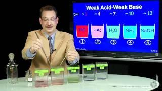 Weak Acid - Weak Base