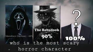 Comparison | scariest movies of all time