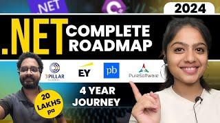 .Net Developer RoadMap in 2024 || 4 Switch in 4 years || .Net dev journey