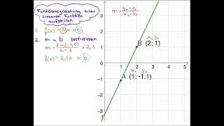 Funktionsgleichung einer linearen Funktion berechnen, wenn zwei Punkte gegeben sind.